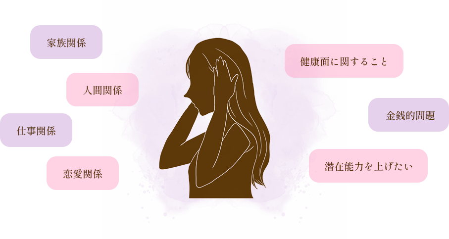 家族関係,人間関係,仕事関係,恋愛関係,健康面に関すること,金銭的問題,潜在能力を上げたい